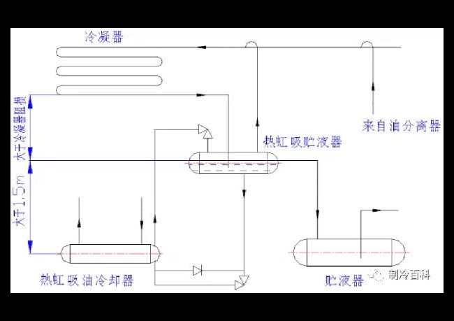 螺桿壓縮機油的冷卻方式與換油方法